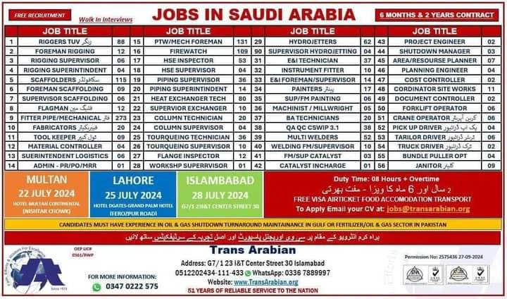 Free visa oil and gas jobs